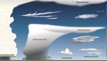Clouds
